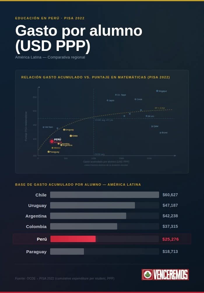 Economía Nuevo Perú / #Venceremos tweet media
