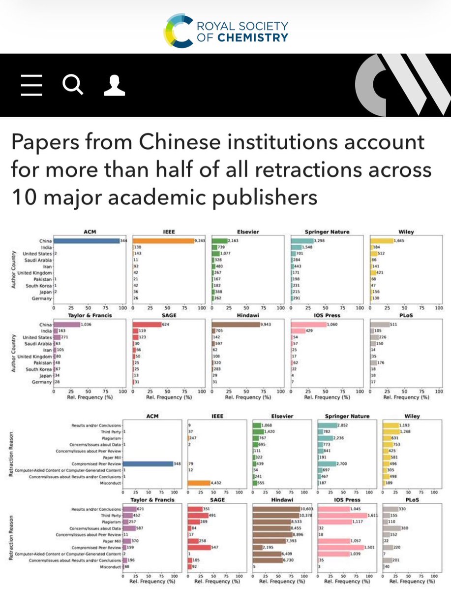 OK. I’ve gotta admit that China is winning — 遙遙領先‼️ Research papers ...