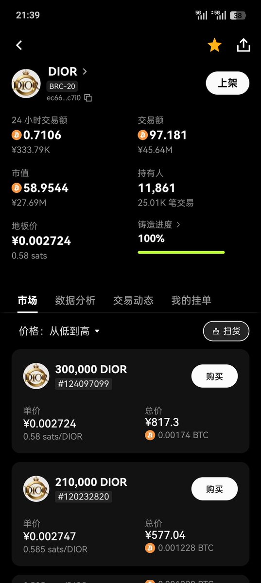 dior_go_100b's tweet photo. 还记得3天前给大家提示的财富密码吗？

#DIOR #财富密码 #ordi #铭文 #BTC

https://t.co/RICIBuR288 https://t.co/KumvPsWZEv