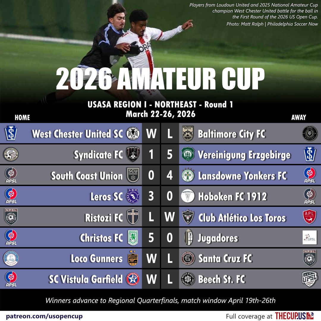 TheCup.us (US Open Cup news/history) tweet media