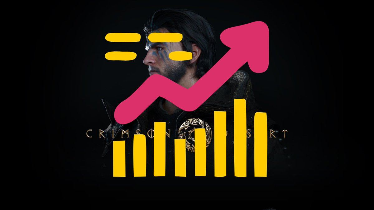 RespawnF1rst's tweet photo. Data Shows Players Are Clocking 22 Hours Weekly in Crimson Desert

https://t.co/NG7Hm4Ptbp https://t.co/nr21FmwZEt