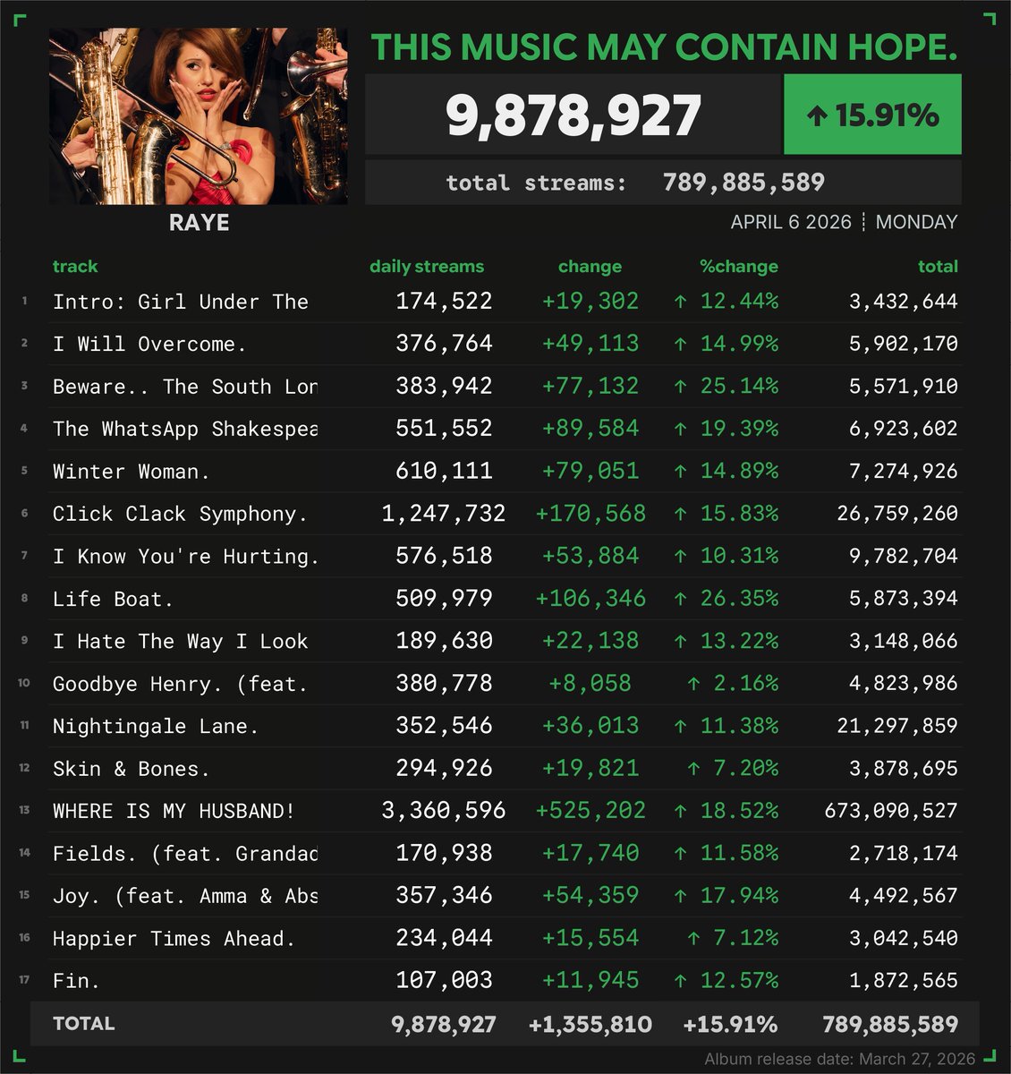 Spotify Numbers tweet media