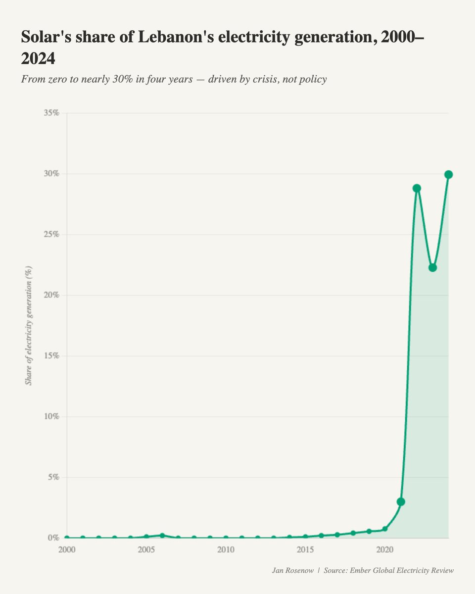 Jan Rosenow tweet media