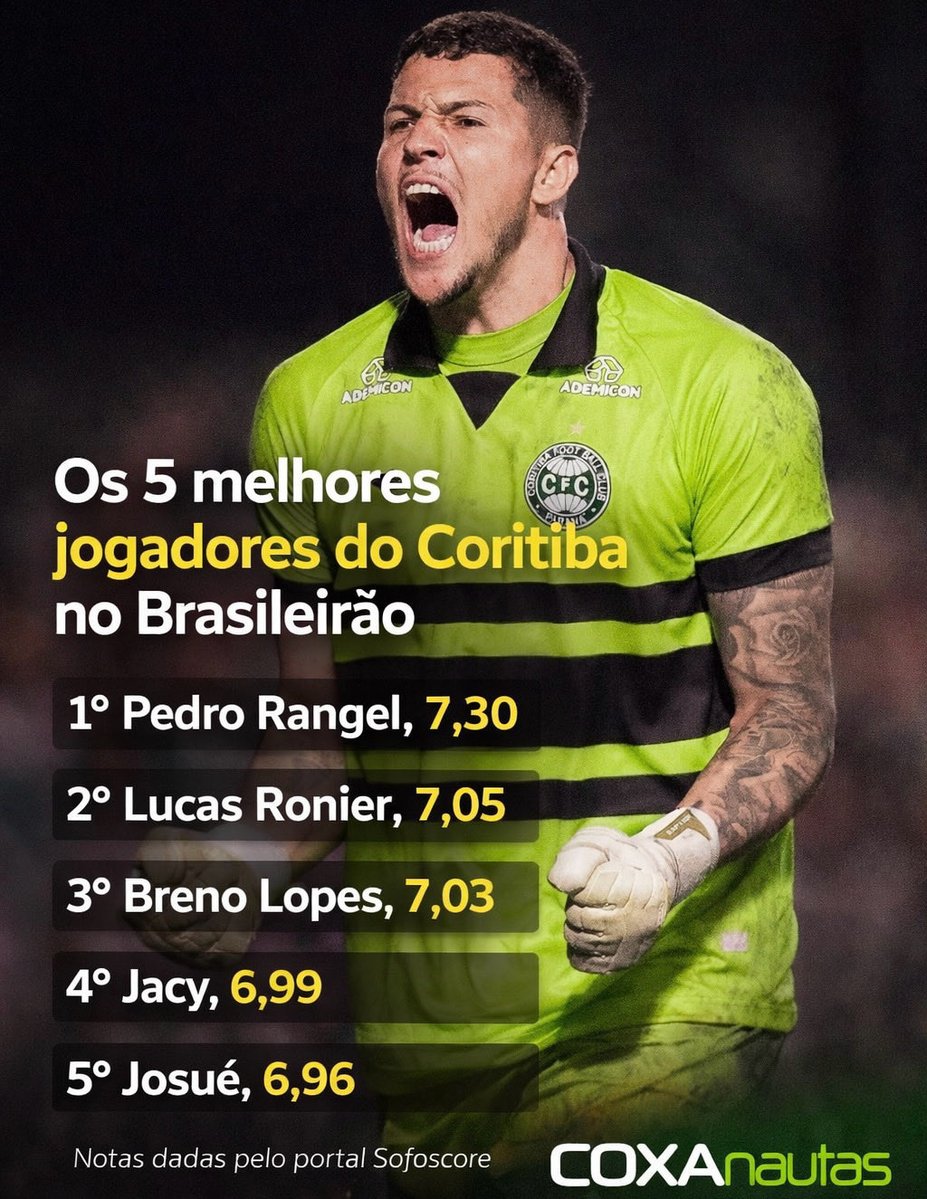 COXAnautas, com o Coritiba tweet media