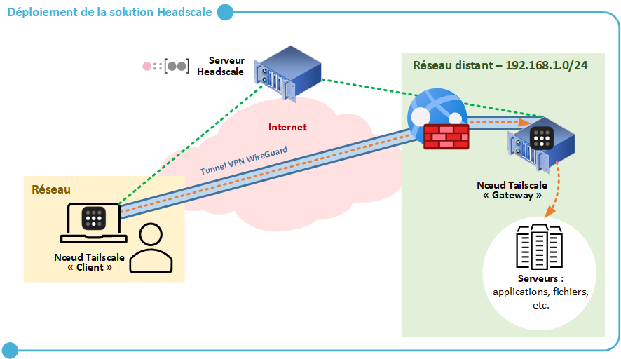 IT-Connect.fr tweet media