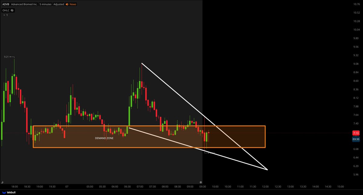 Tiger Line Trading tweet media