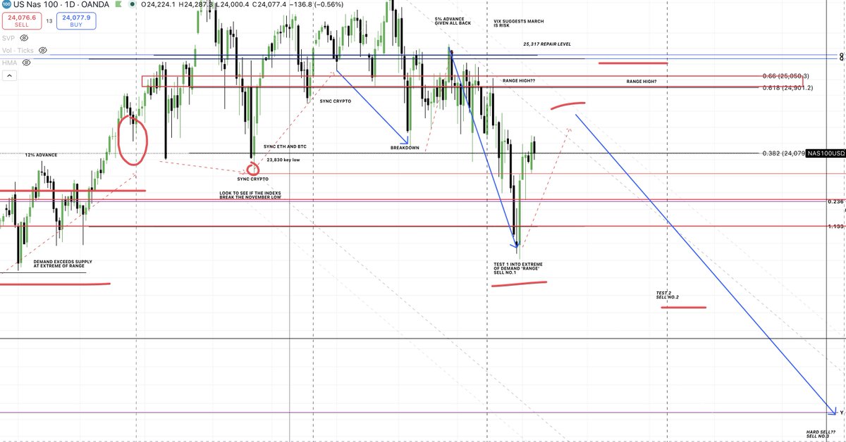 venture_charts's tweet image. #NAS $BTC