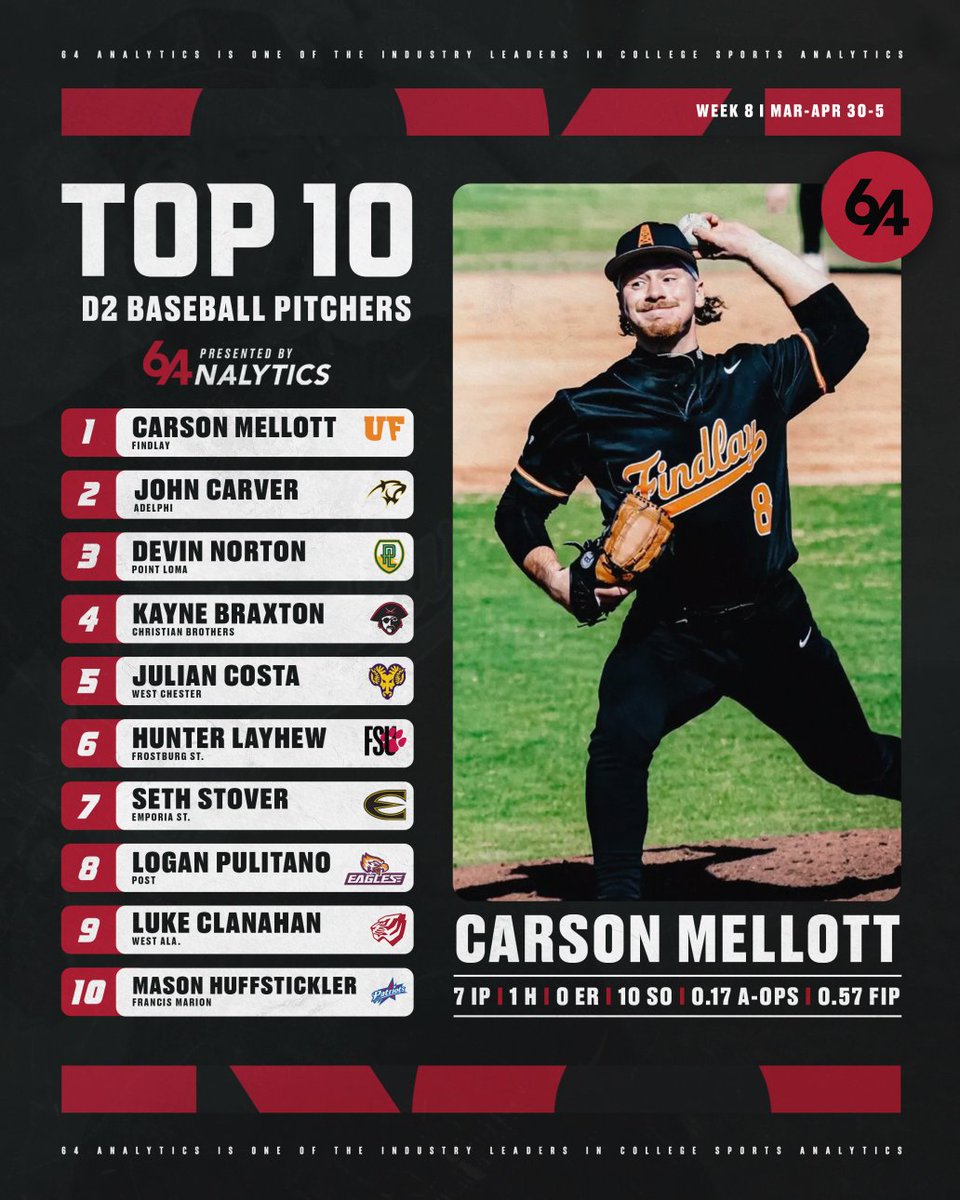 64Analytics tweet media