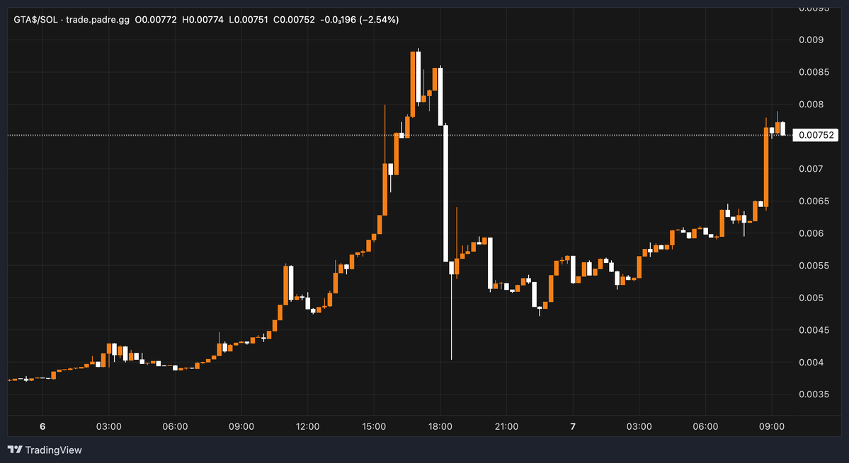 Matt 💰💰 tweet media
