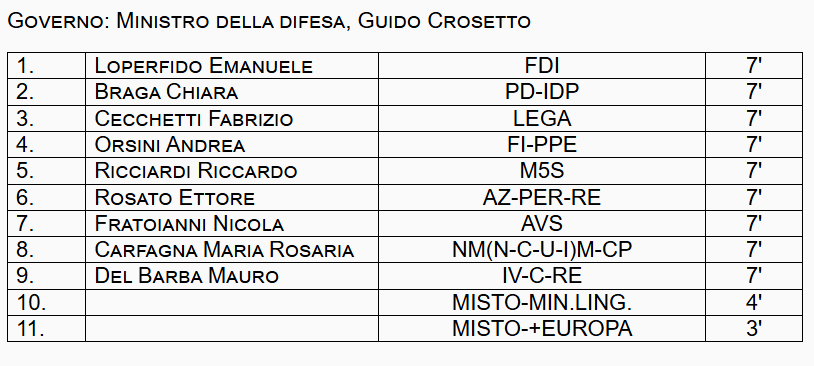 Camera dei deputati tweet media
