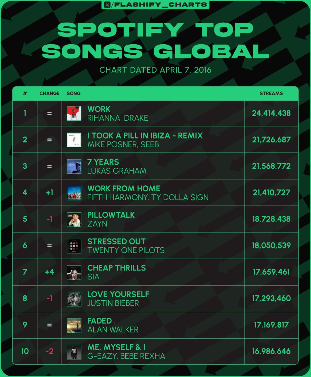 FLASHIFY tweet media