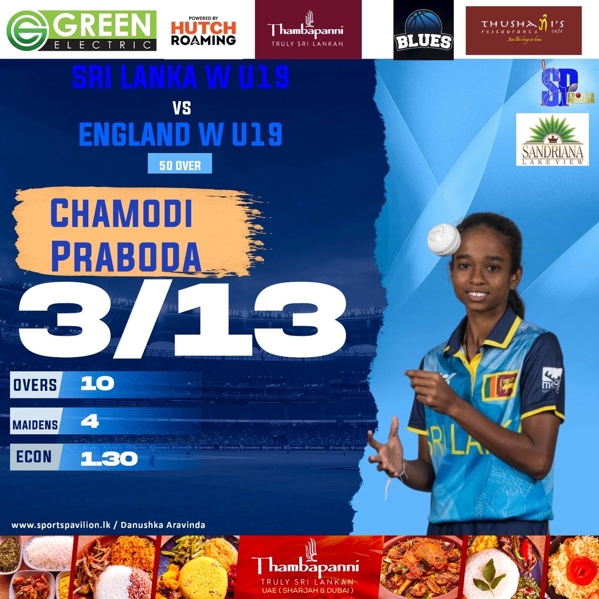 DanuskaAravinda's tweet photo. 🇱🇰 W U19 vs 🏴 W U19 : 50 Over match
Top Performers : 🇱🇰 W U19
🏏
Limansa Thilakarathne : 51 (85)
Shashini Gimhani : 39 (50)
⚾️
Aseni Thalagune : 3/11 (9.1)
Chamodi Praboda : 3/13 (10)
#sportspavilionlk #danushkaaravinda #SLU19 #EngU19 #fypシ゚viralシfypシ゚viralシalシ https://t.co/63ToINinfb
