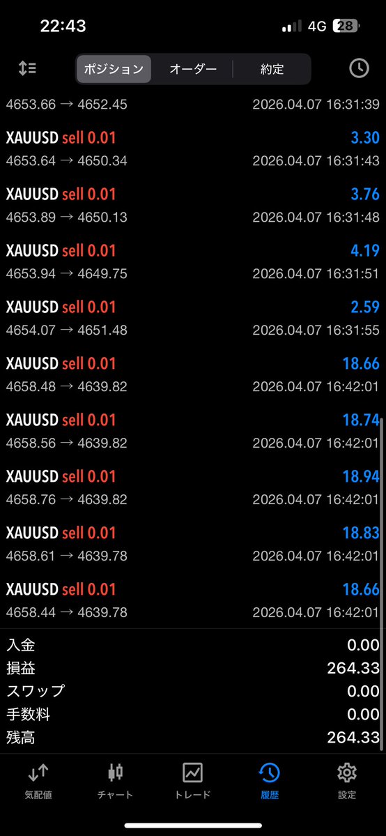 少額から1000万円を目指すスロット兼業トレーダー tweet media