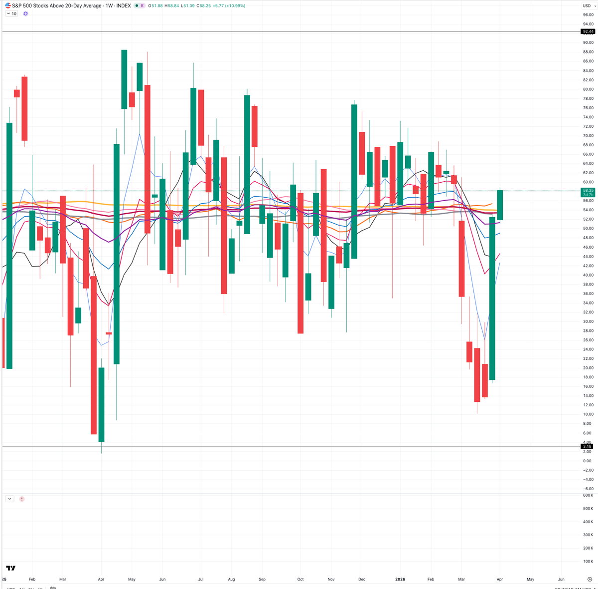 Wall Street Flows tweet media