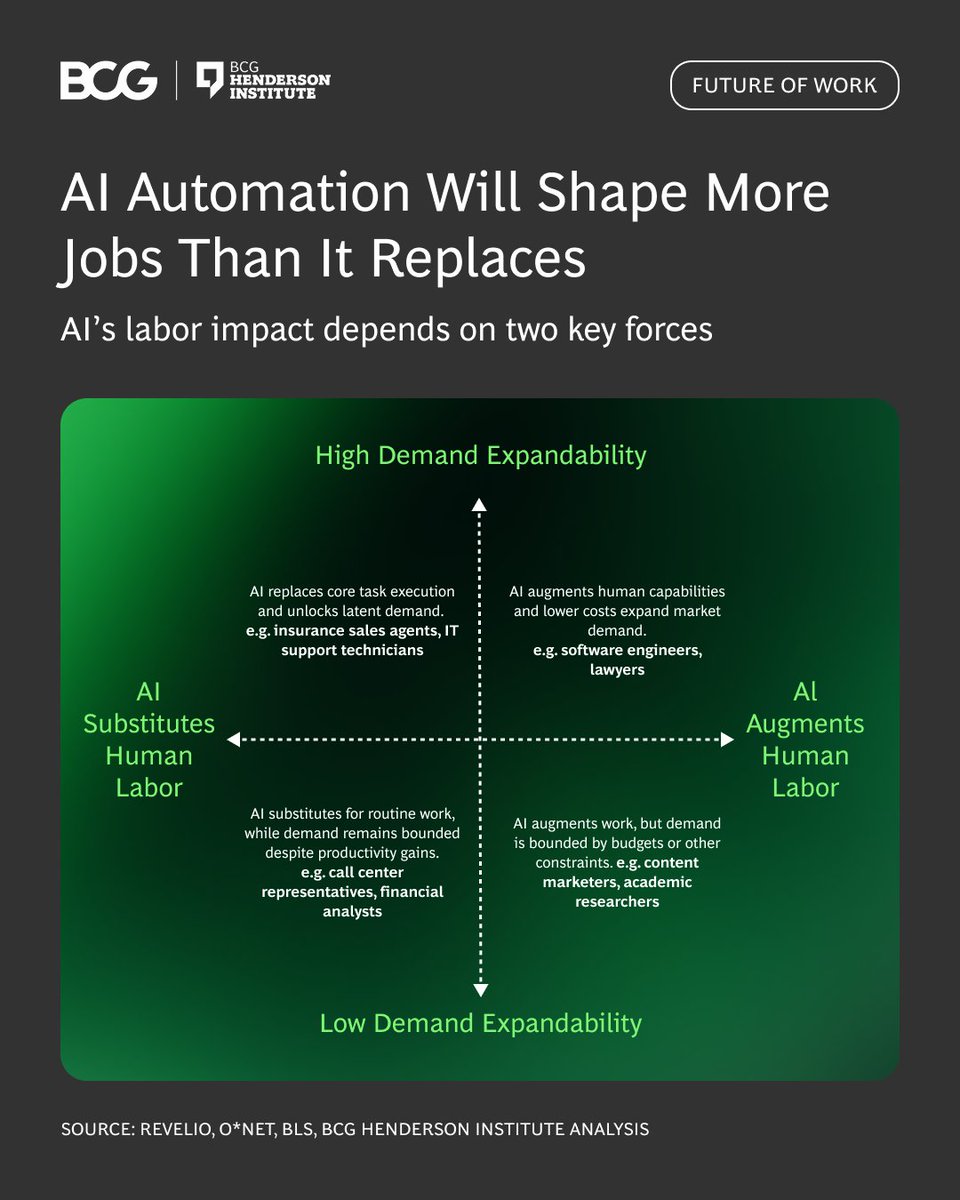 Boston Consulting Group tweet media