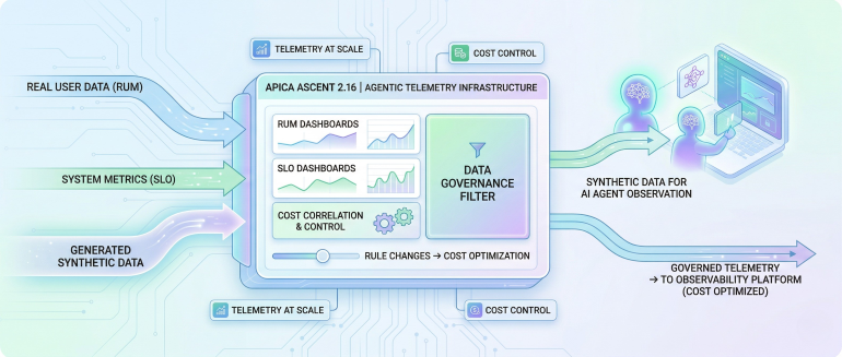 evanderburg's tweet photo. #Apica Extends Scope and Reach of Platform for Managing Telemetry Data https://t.co/HzHuBQUx3S https://t.co/7z08psWD8T