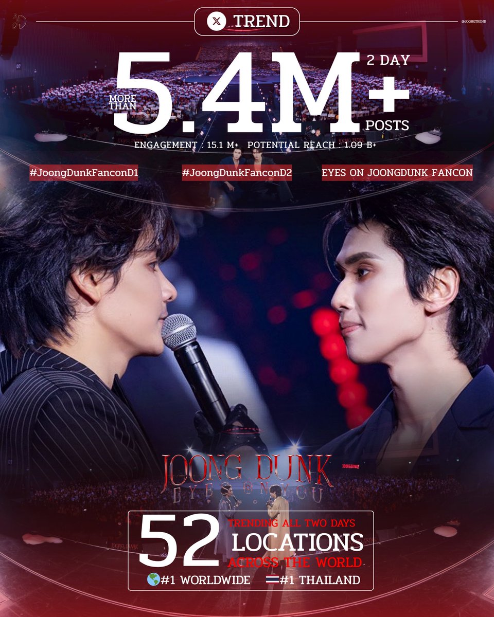 Joong Trend tweet media