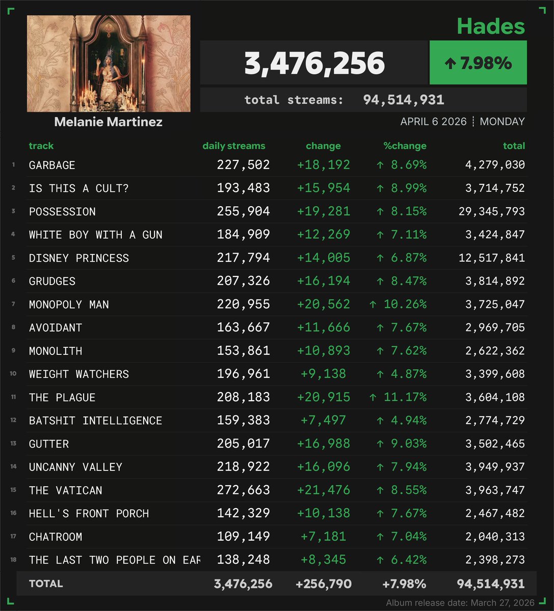 Spotify Numbers tweet media