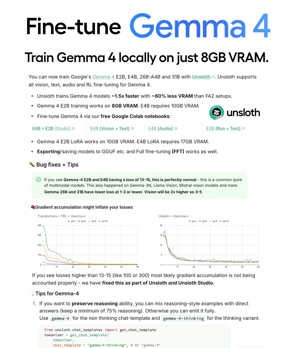 Unsloth AI tweet media