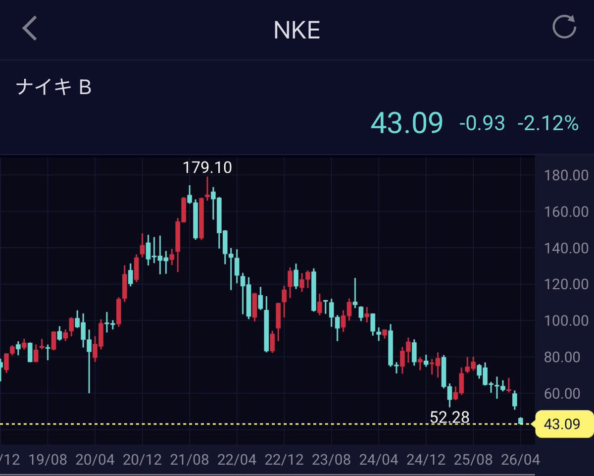 トラネコ@配当金で生活することが目標です! tweet media