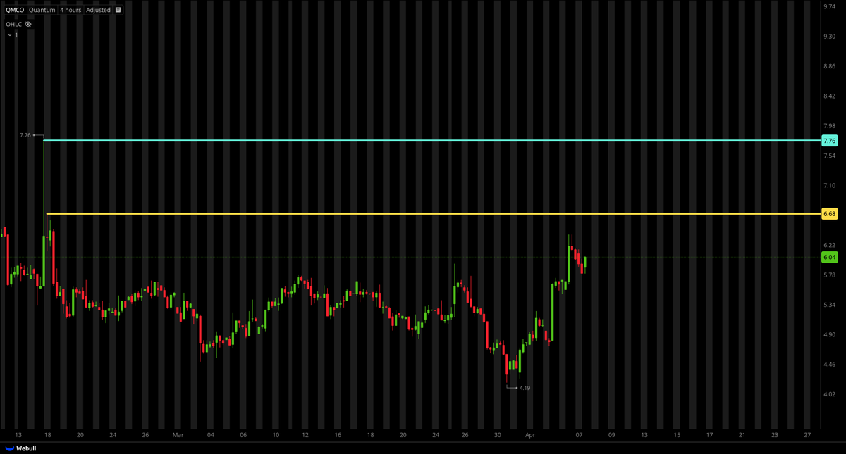 Tiger Line Trading tweet media