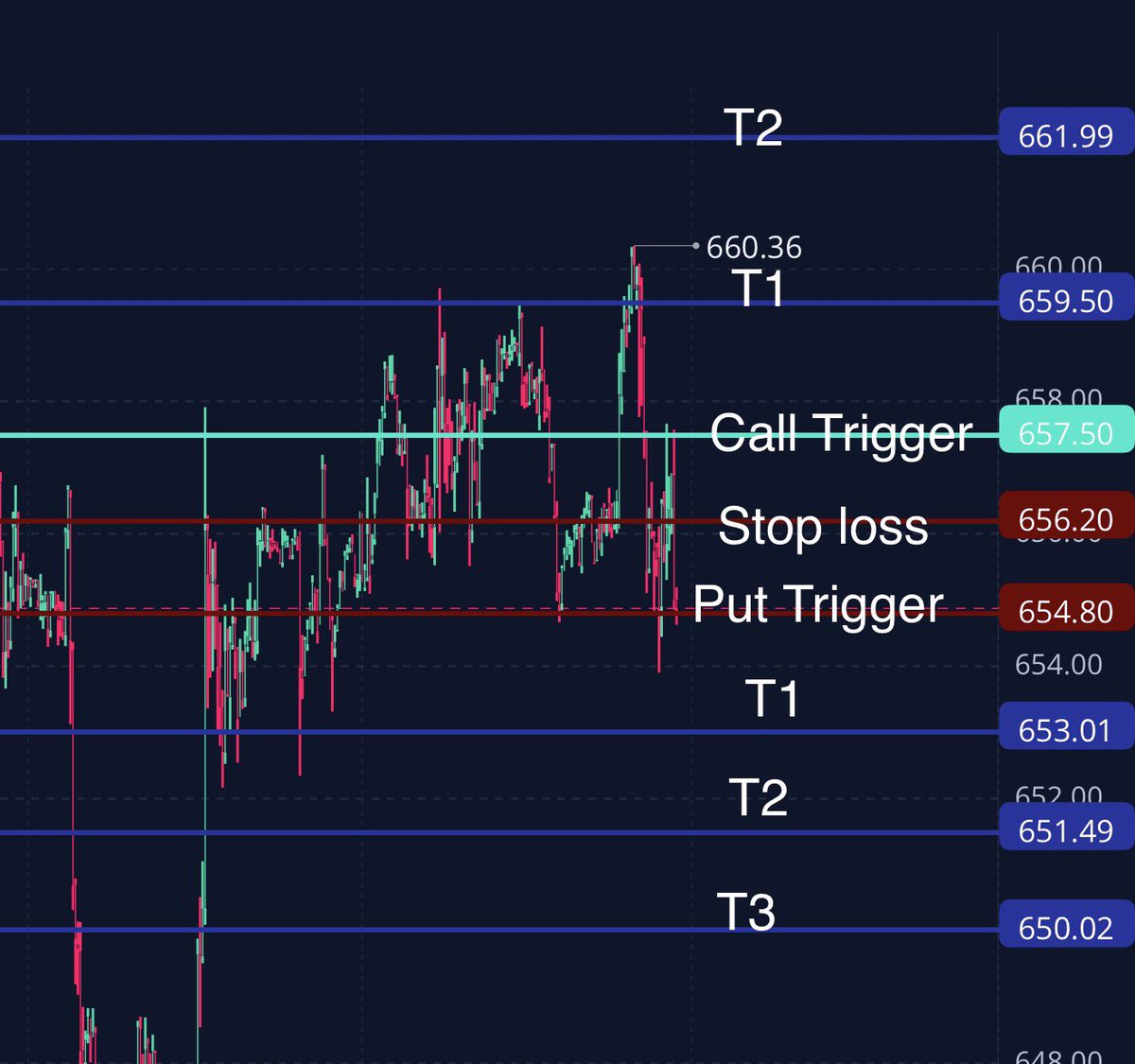 Prime Time Options tweet media