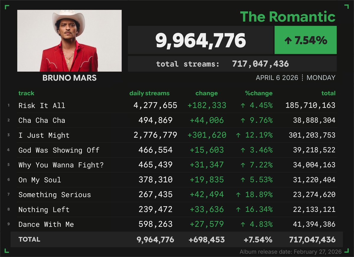 Spotify Numbers tweet media