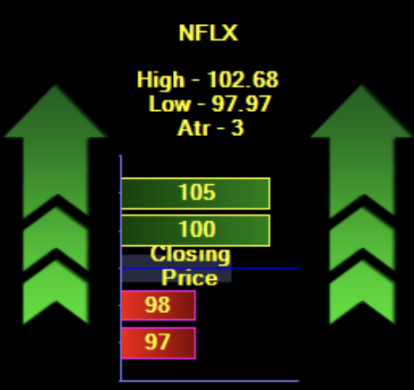 Couzin_Vinny's tweet image. $NFLX a pop above 100 would set #dealers in motion - buying shares. Let's do it. Equit Hub image courtesy @spotgamma