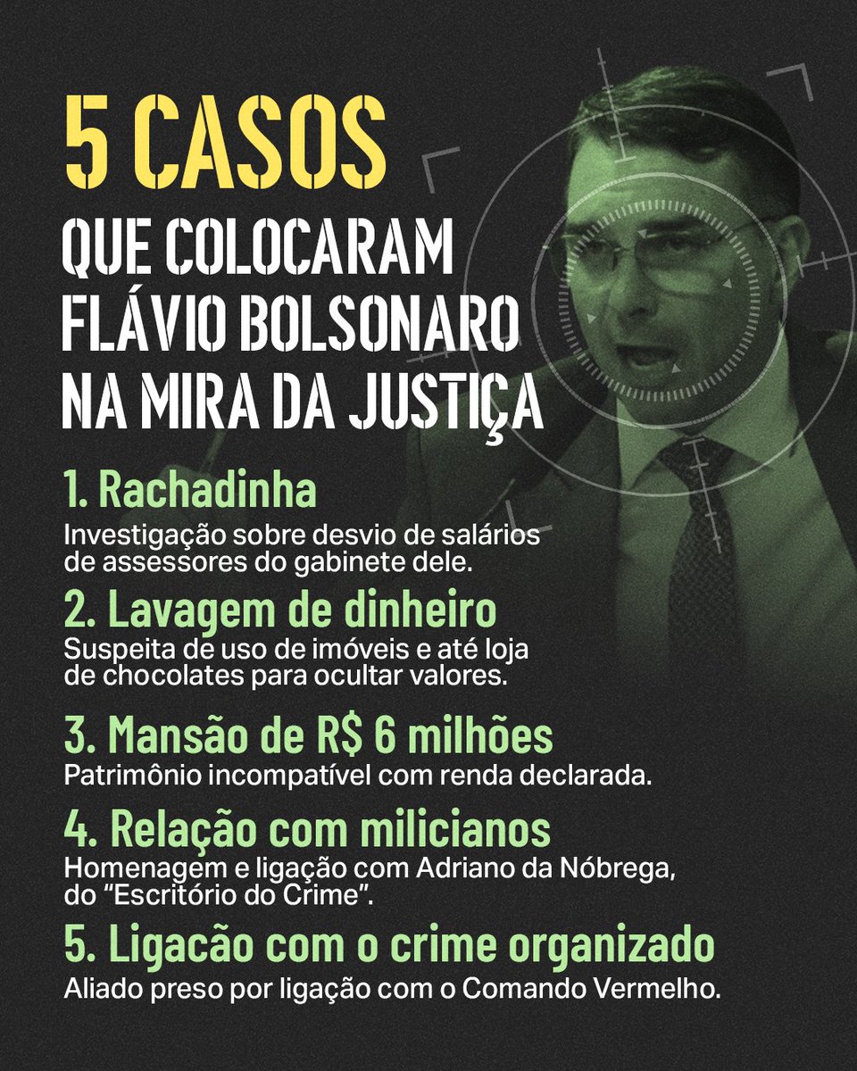 Quando os fatos começam a se acumular, não dá mais pra fingir que é perseguição.

A verdade aparece. E a justiça também.

FLÁVIO BOLSONARO INIMIGO DO BRASIL