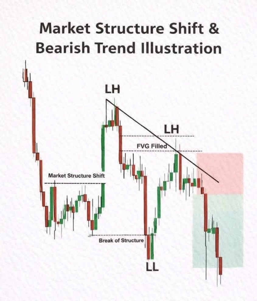 Real Market Edge tweet media