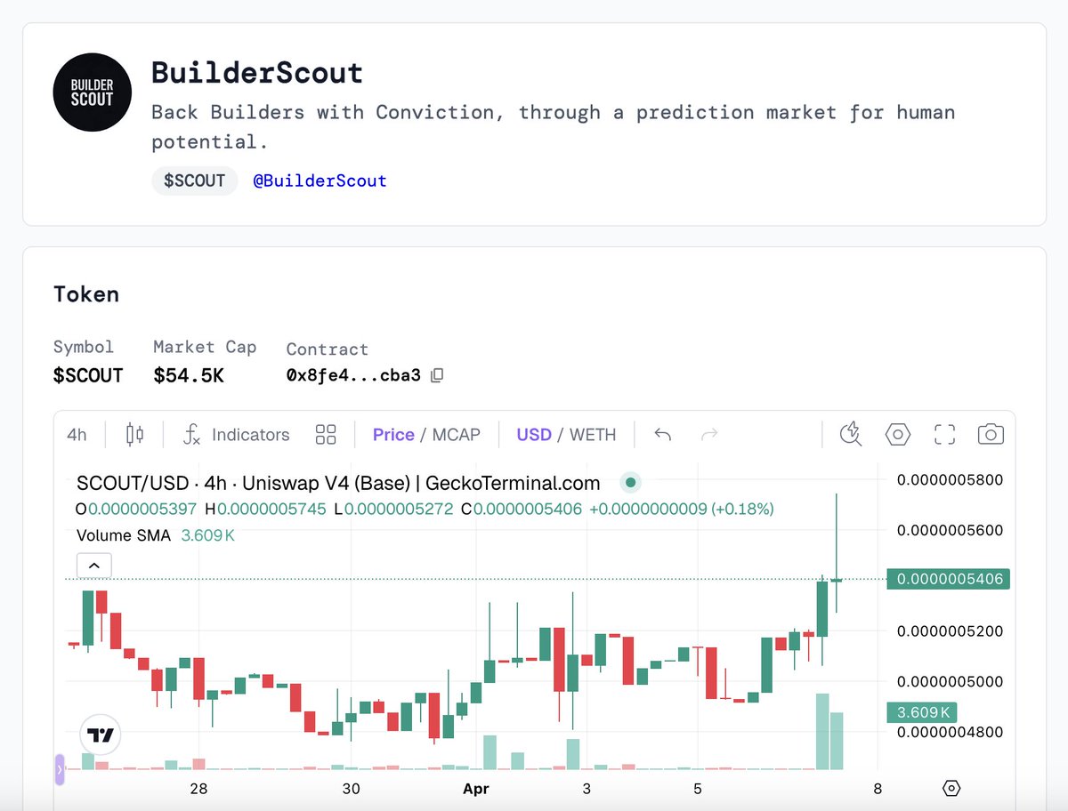 Builder Scout tweet media