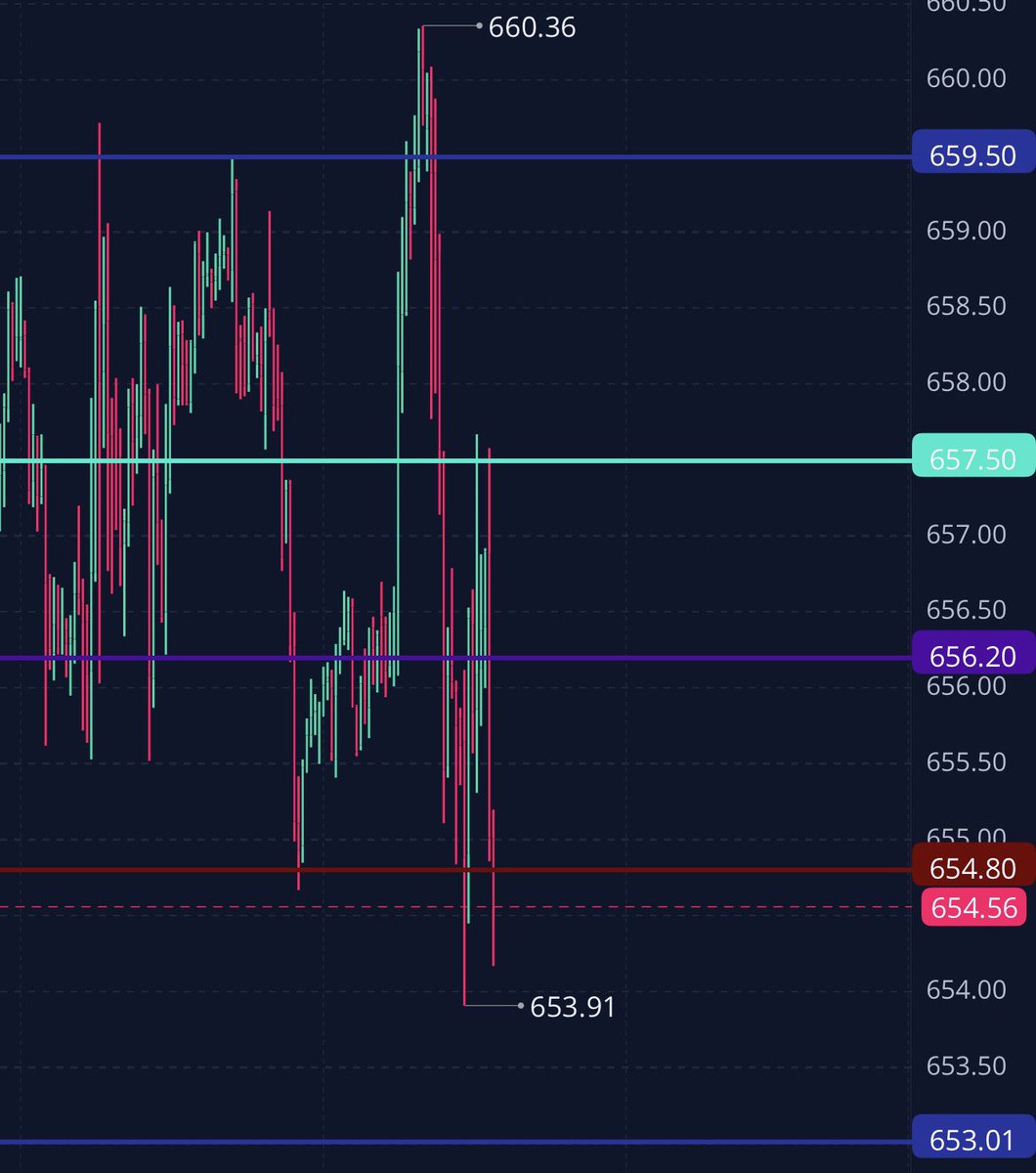 Prime Time Options tweet media