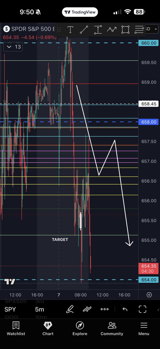 Elite Edge Algo tweet media