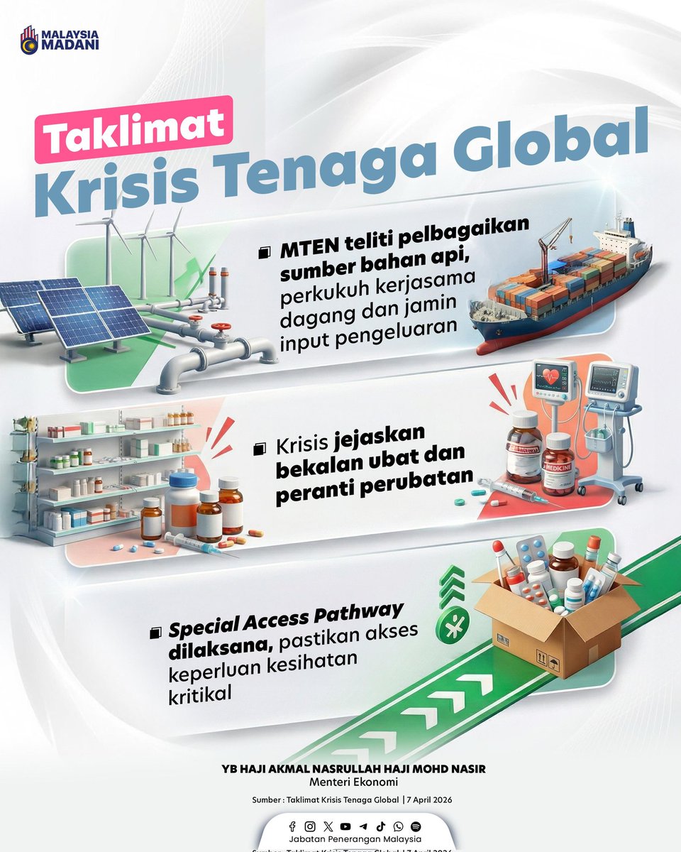JPenerangan's tweet photo. Krisis tenaga global beri tekanan kepada rantaian bekalan termasuk ubat dan peranti perubatan, dengan Majlis Tindakan Ekonomi Negara meneliti kepelbagaian sumber bahan api dan kerjasama dagang. ⚡🌍 https://t.co/2ofIXBwq0w