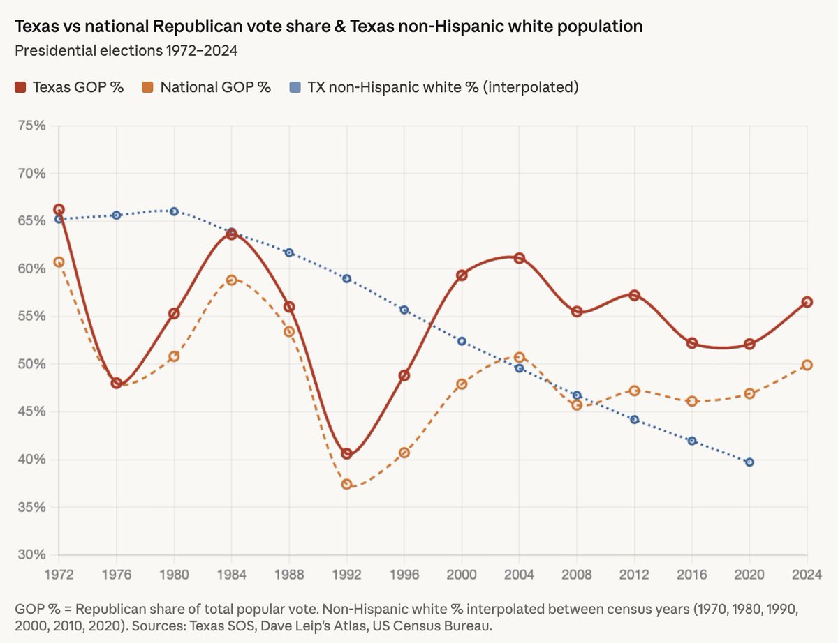 Razib Khan 🧬 ✍️ tweet media