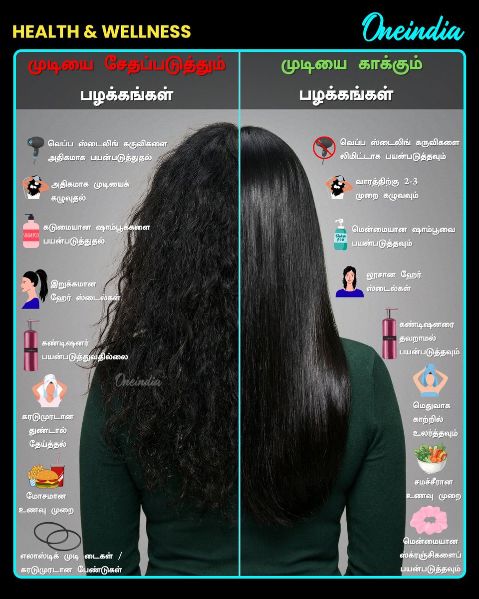 thatsTamil's tweet image. முடி சேதமா? பழக்கங்களை மாற்றுங்க… முடி பாதுகாப்பா மாறும்! ✨

#Hair #HairCare #Habits #HealthAndWellness #Oneindia #TamilOneindia