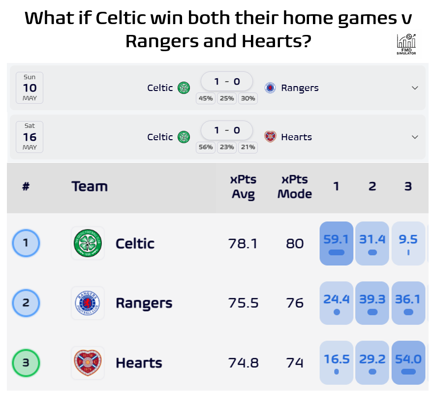 Football Meets Data tweet media
