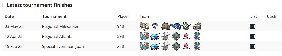 Slow Sunflower 🌻 tweet media