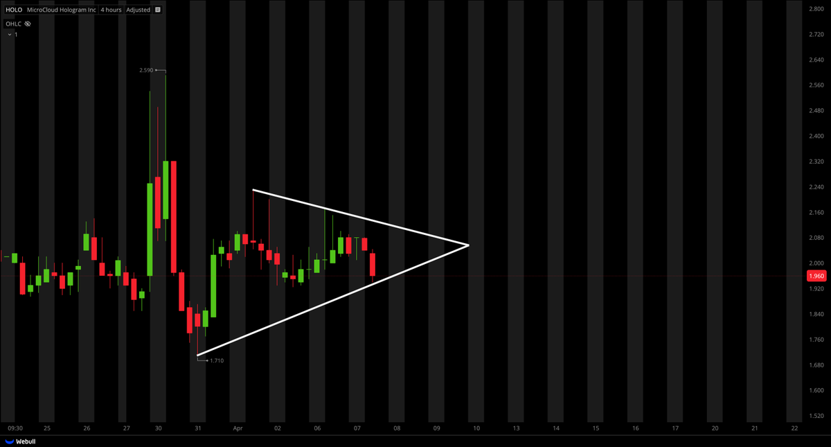 Tiger Line Trading tweet media