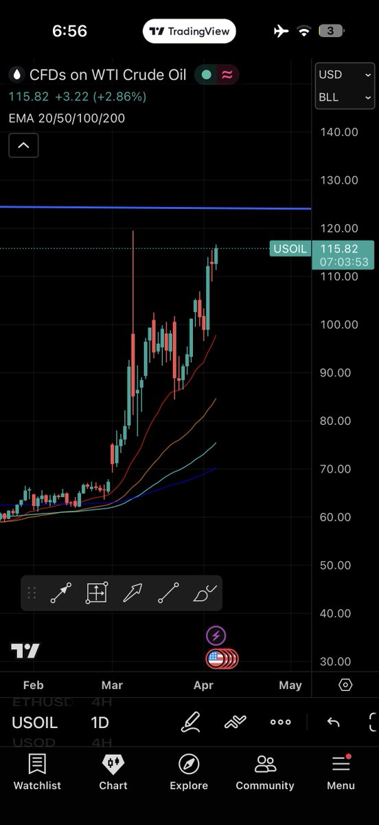 BRUH 👑 tweet media