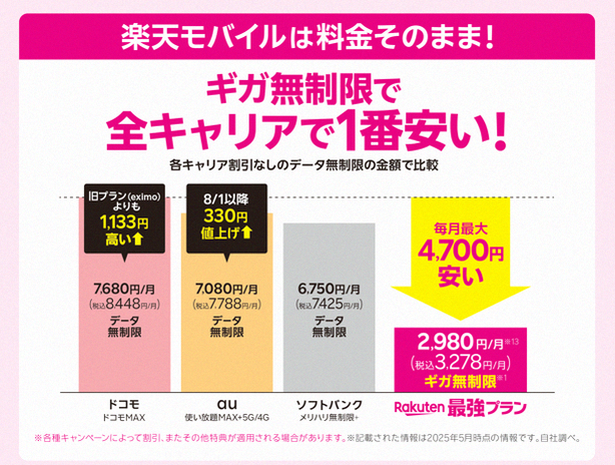 News_8508's tweet photo. シニア世代の方へ

楽天モバイルは
シンプルで分かりやすい

通話無料だから
家族との連絡も安心

料金も明快
月3,278円固定

新規11,000pt / 乗換14,000pt
https://t.co/cP8EBCG6Be

※楽天IDで確認

ワイモバイル Softbank docomo au LINEMO ahamo UQモバイル povo mineo IIJmio 日本通信 https://t.co/icY8x1IDEl