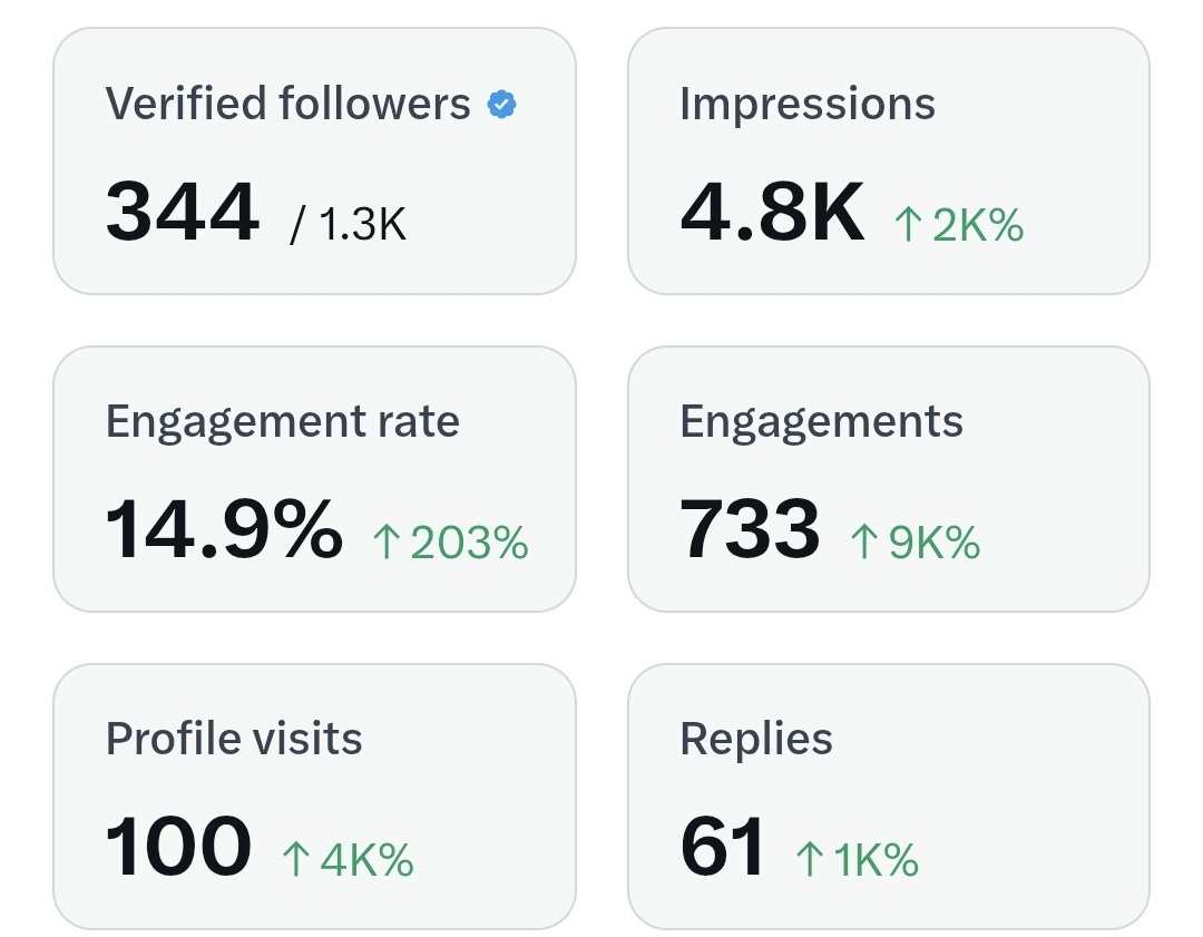 Day 6, masih perjalanan ke 500 followers
Kalau mampir di TL, halo-halo ya 👋