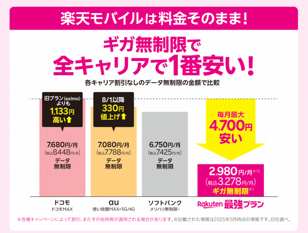 News_8508's tweet photo. 今使ってる機種
そのまま使えます

SIMを差し替えるだけ

機種代は不要
月々の支払いが
一気に下がります

新規11,000pt / 乗換14,000pt
https://t.co/cP8EBCG6Be

※楽天IDで確認

ワイモバイル Softbank docomo au LINEMO ahamo UQモバイル povo mineo IIJmio 日本通信 https://t.co/84RNjYHAIX