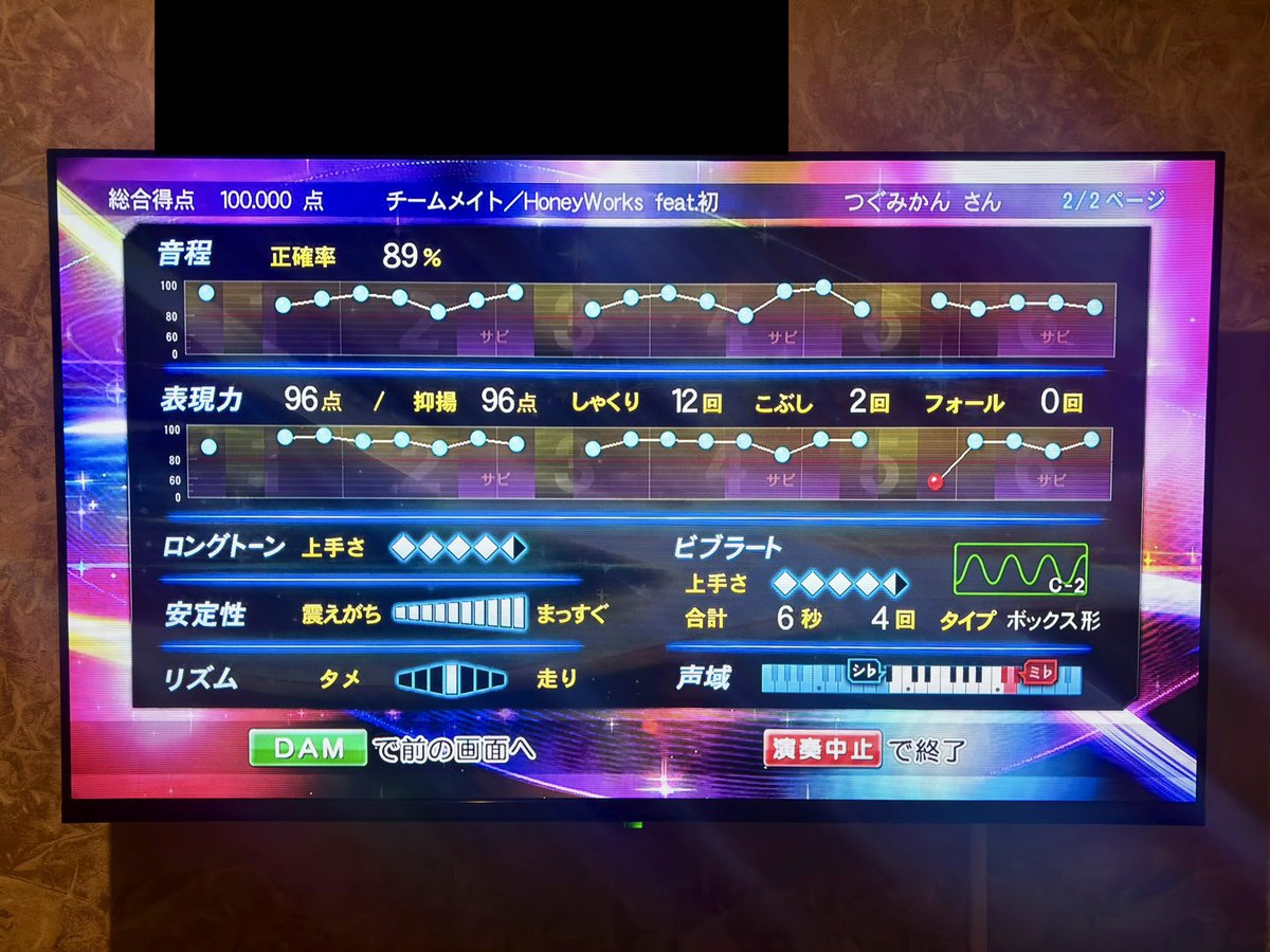 つぐみかん🍊 tweet media