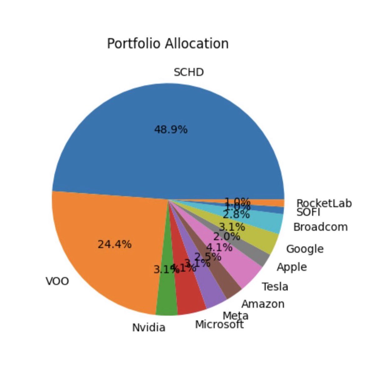 Allen B. tweet media