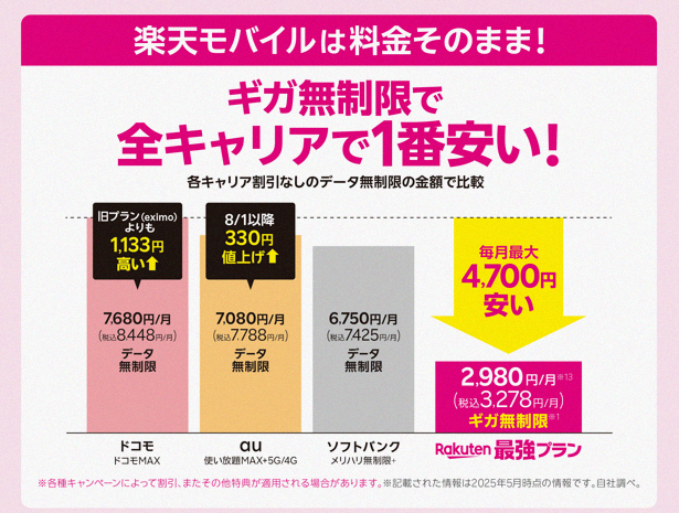 News_8508's tweet photo. 新生活始まった方

世の中値上げばかり‥
固定費の節約は超重要。
楽天モバイル。3278円でギガ放題、通話無料。
使えばわかるコスパ。

新規11,000pt / 乗換14,000pt
https://t.co/cP8EBCFyLG

※楽天IDで確認

ワイ���バイル Softbank docomo au LINEMO ahamo UQモバイル povo mineo IIJmio 日本通信 https://t.co/q3TggKJovh