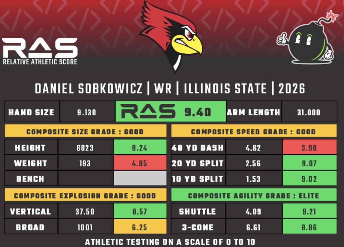 FCS SCOUTING tweet media