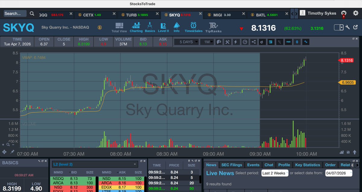 Timothy Sykes tweet media