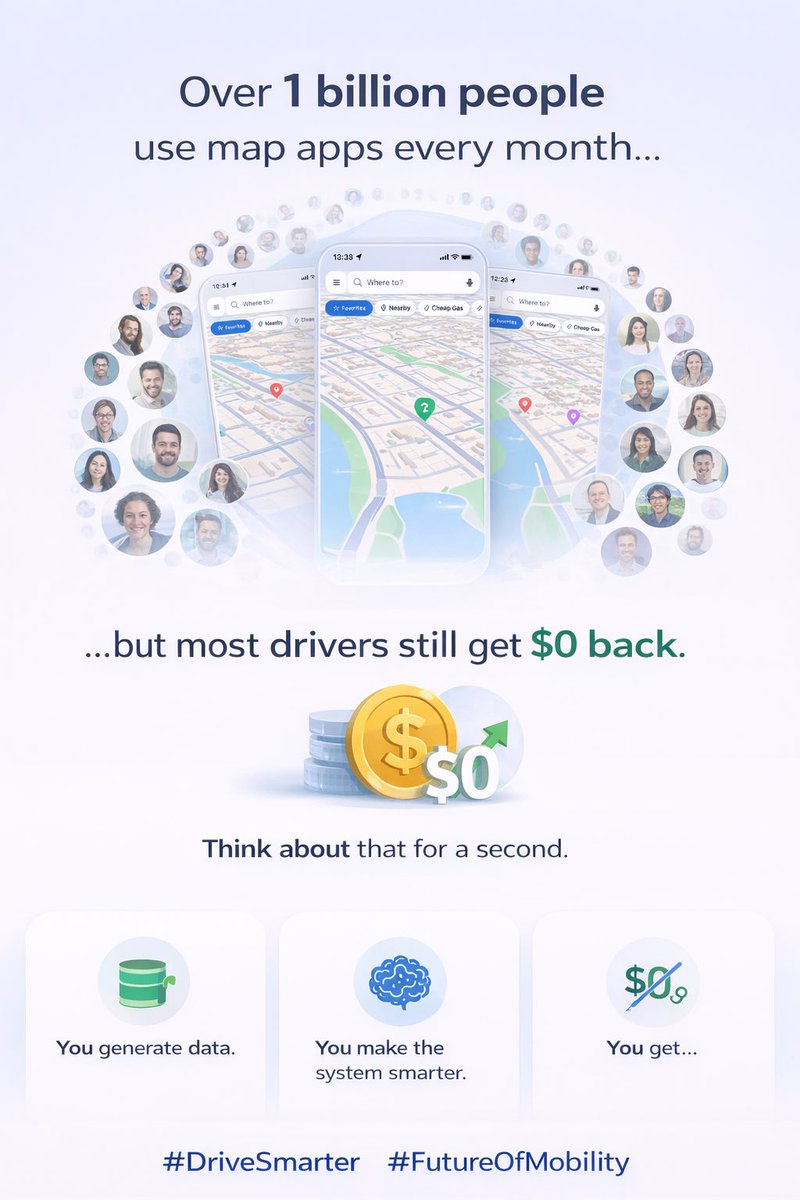 SnapRoads's tweet photo. Over 1 billion people use map apps every month…

but most drivers still get $0 back.

Think about that for a second.

Every trip you take,
every route you follow,
every place you visit…

you’re generating data.

Valuable data.

The system learns from it.
Improves from it.
Grows because of it.

But for the person actually driving?

Nothing really changes.

You still pay for gas.
You still sit in traffic.
You still follow routes that don’t always make sense.

And at the end of the day,
you’ve contributed to a system that never really gives anything back.

That’s the part people are starting to question.

Because if over a billion people are using something every month…

shouldn’t it work better for them?

That’s exactly what we’ve been thinking about.

And we’re getting closer to showing what that looks like when drivers are actually part of the value.

#DriveSmarter #FutureOfMobility