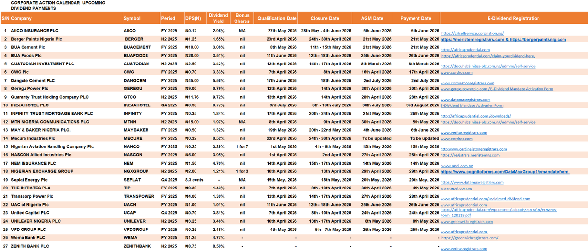 StockmanNigeria's tweet image. Upcoming #Dividend Update Tracker